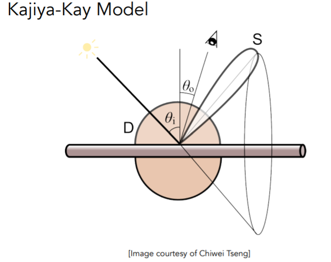 Kajiya Kay