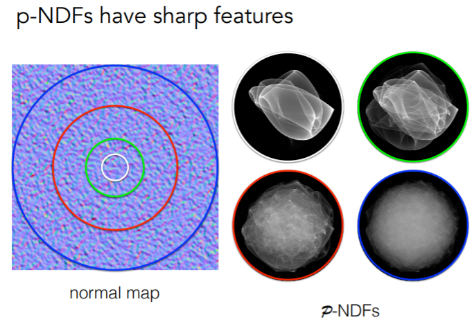P NDF3