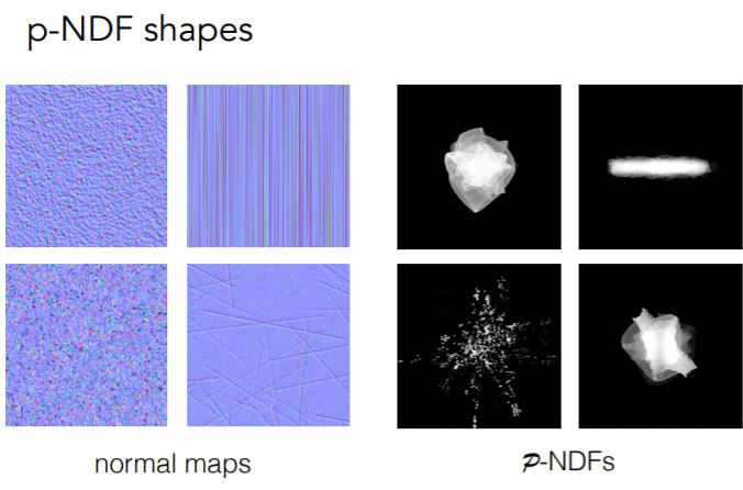 P NDF4
