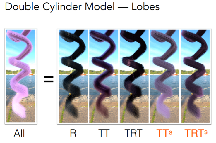 double cylinder效果
