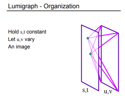 uvst2